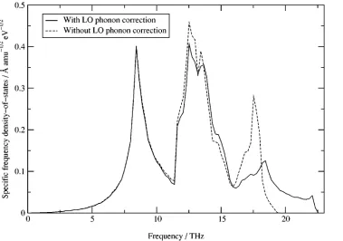 FIG. 6. Dispersion curves for2 MgO at a lattice parameter 2.0