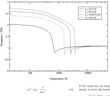 FIG. 1. Classical frequency ofa double-well oscillator in thermal