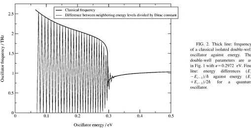 FIG. 2. Thick line: frequencyof a classical isolated double-well