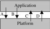 Figure 1. Directed ﬂows between applicationsand platform.