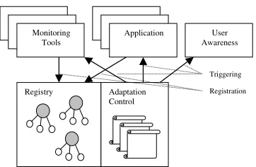 Figure 2. The overall architecture