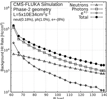 Figure 2: Left: overview of the CHARM facility along the PS beam line. Right: screen-shotof the test positions as reproduced in the CHARM FLUKA geometry, cut at beam-height