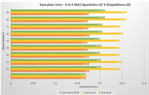 Fig. 2. Performance of the 5D gamma conversion model. Left: recoil momentum distribution compared