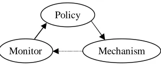 Figure 1. Basic adaptation cycle