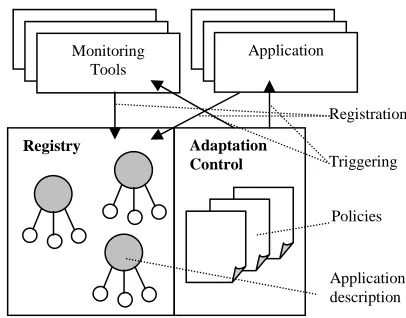 Figure 2. The overall architecture
