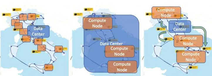 Figure 4. Possible Data Lake models for INFN.