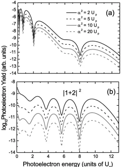 FIG. 5. Photoelectron spectra for the Yukawa potential �same ﬁeld and atomic parameters as in the previous ﬁgure, andseveral screening parametersfor the direct electrons and the ﬁve shortest pairs of rescatteredorbits, whereas part33�, the �
