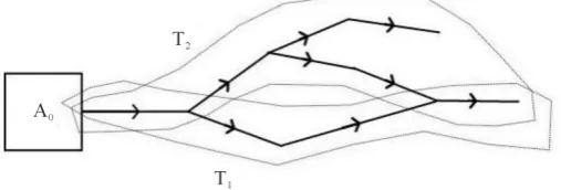 Figure 7. Decomposition of a reduction DAG into two independent trees T1  and T2 . 