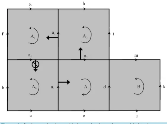Figure 8. Example of reduction paths and the associated reduction DAG. 