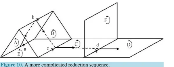 Figure 10. A more complicated reduction sequence. 
