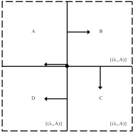 Figure 11. Cost of performing a reduction in terms of list updates. 