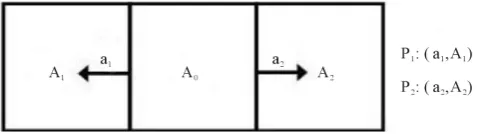Figure 4. Reduction by two disjoint non overlapping paths. 