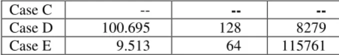 Table 3  Results – initial model 
