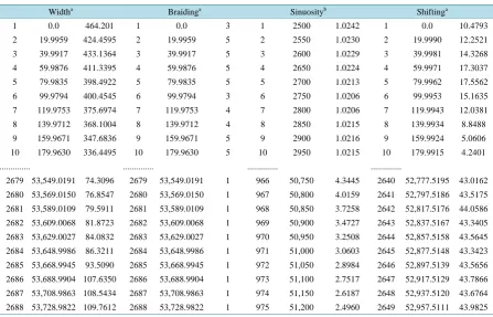Table 1. Example of output report containing the main computed statistics. 