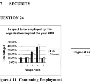 Figure 4.11 Continuing Employment 