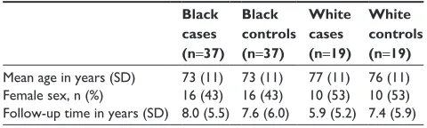 Table 1 Demographic characteristics