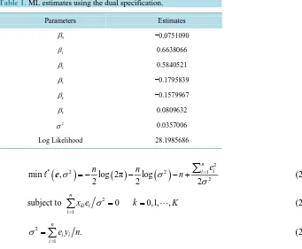 Table 1. ML estimates using the dual specification.                     
