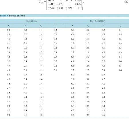Table 3.  Partial iris data.                                                                                       