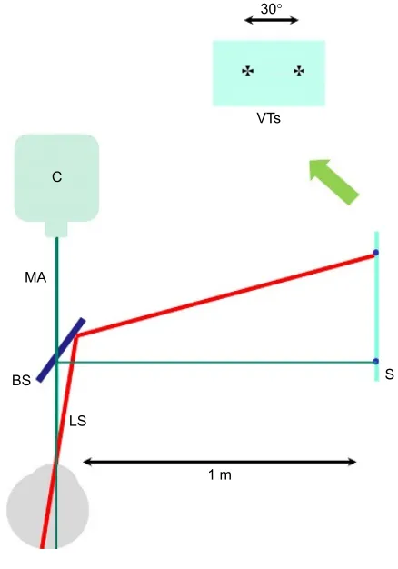 Figure 1 experimental setup.