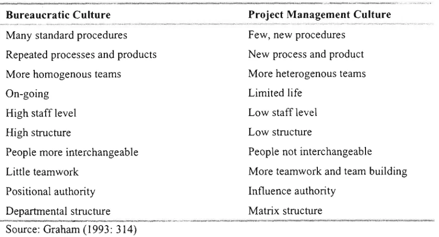 Table 4-5: Bureaucratic Culture vs. Project Management Culture 