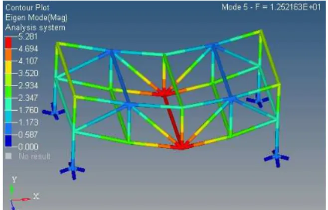 Figure 6. The measurement points  Table 1. Eigenfrequencies  Computed  aigenfrequencies  Measured  eigenfrequencies  Mode  No