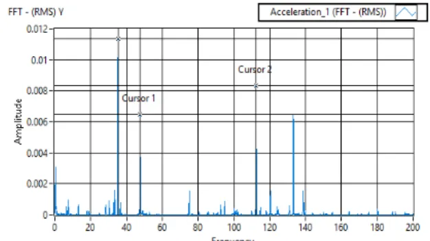 Figure 17.  Eigenfrequency spectrum for the point P4 