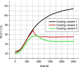 Fig. 19. Diagram of variation of the average PCT 
