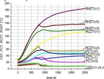 Figure 23 shows that in cooling variant 2  the radiator takes up a higher amount of thermal  energy from the heated cylinder expansion zone,  an  area  where  a  lower  temperature  level  is  recorded  compared  to  the  other  two  cooling  variants