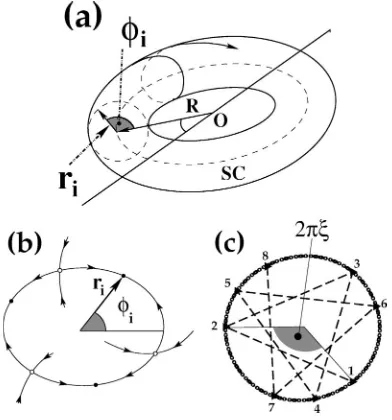 FIG. 2. ��periodically and inﬂuenced by noise in the region of 1:1 effectivesynchronizationcycle in the noise-free system