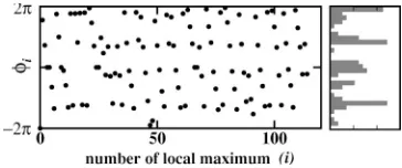 FIG. 11. �subject illustrated by Fig. 10, extended to the intervalThe map of these angles is given in Fig