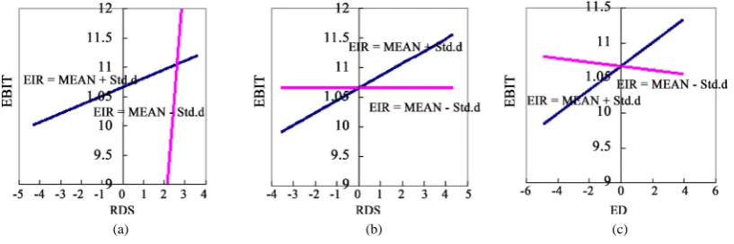 Figure 2. Regulation direction tests of openness. 