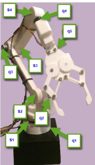 Fig. 2 Creating the components of the robotic arm   Laboratory tests have been performed to assess  the  robot  functionality