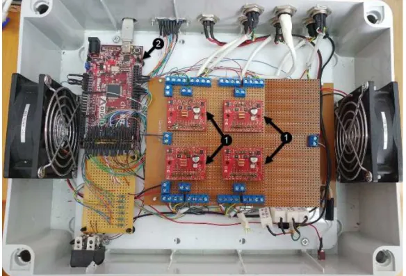 Fig. 7.2 Physical structure of the control system 