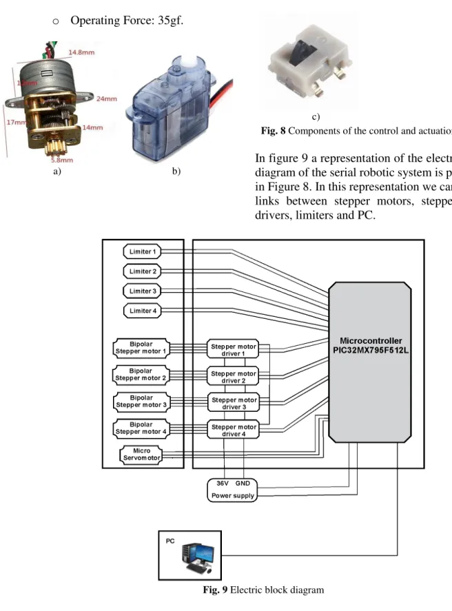 Fig. 9 Electric block diagram 