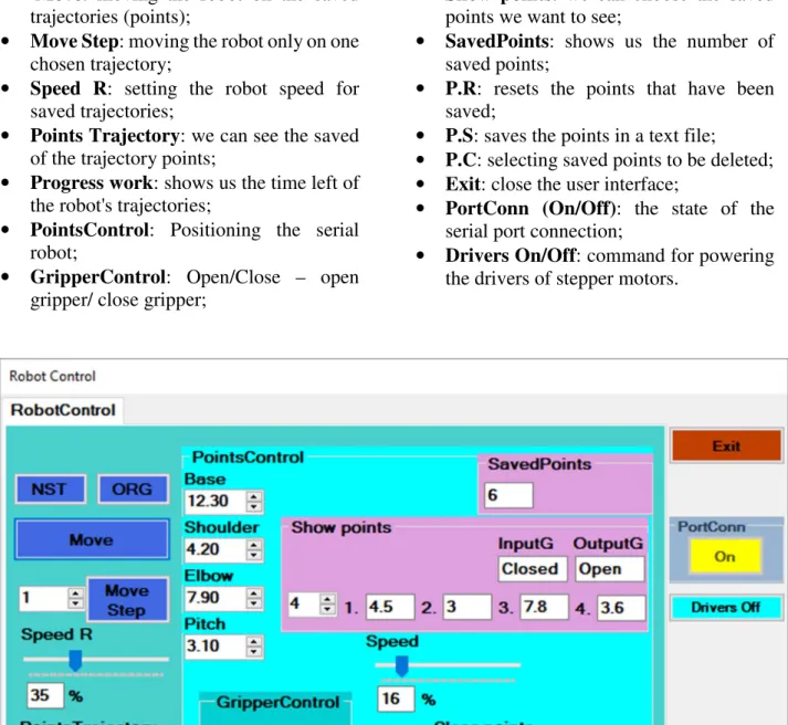 Fig. 10 Control system – User Interface