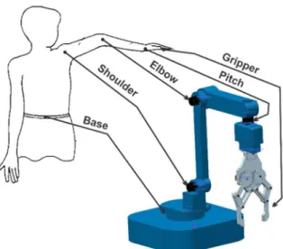 Fig. 14 Analogy between the human body and the 