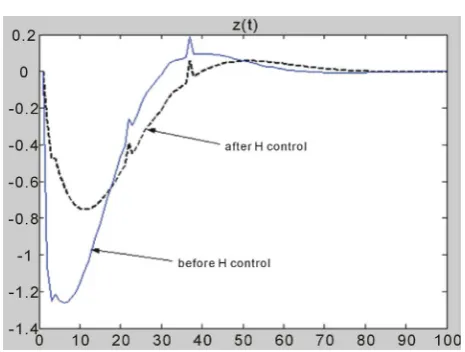 Figure 3. Expectation output simulation. 