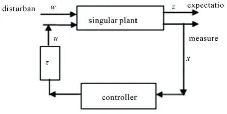 Figure 1. General structure of SNCS. 