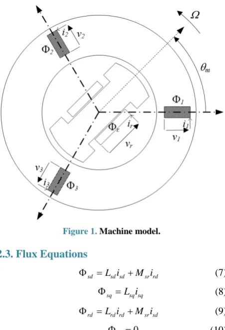 Figure 1. Machine model. 