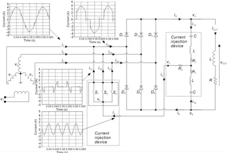 Figure 3. General scheme of harmonic injection method. 