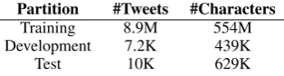 Table 1: Dataset statistics.