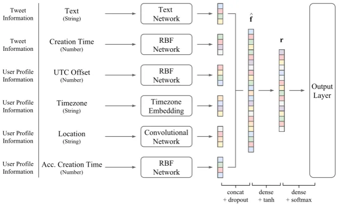 Figure 1: Overall architecture of deepgeo.