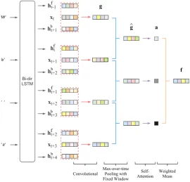 Figure 2: Text Network.