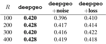 Table 6: Retrieval MAP performance.