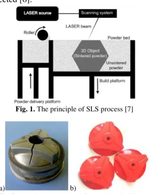 Fig. 1.  The principle of SLS process [7]    