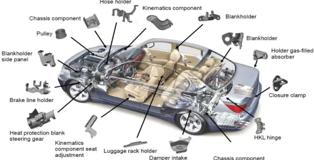 Fig. 8.  Examples of automotive parts manufactured via SLM process [15] 