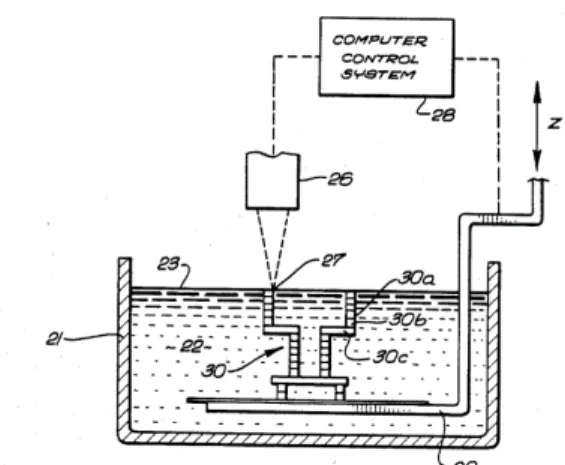 Fig. 1.  Image from U.S. Patent 4575330 introduction of 