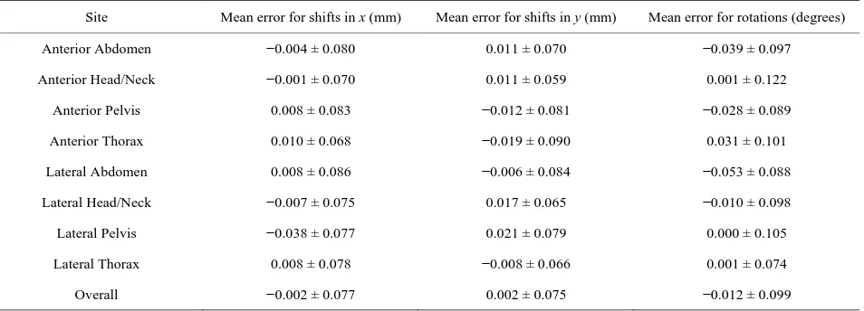 Table 1. Induced and recovered shifts for a simple image (See Figure 5). 