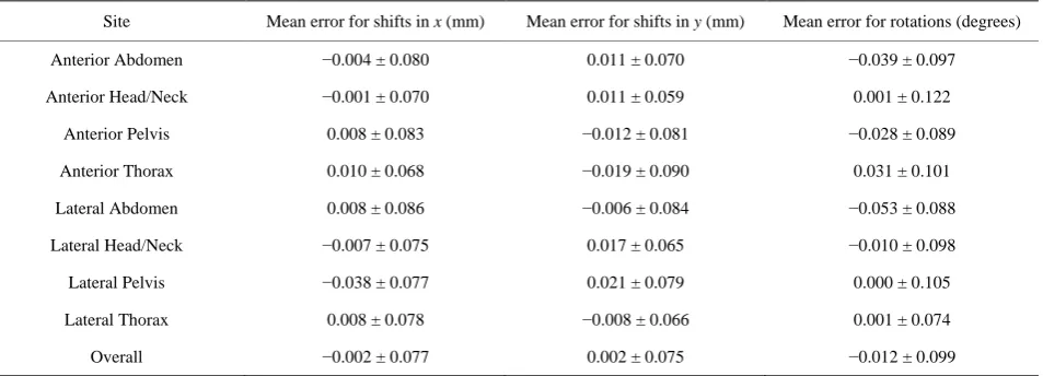 Table 1. Induced and recovered shifts for a simple image (See Figure 5). 