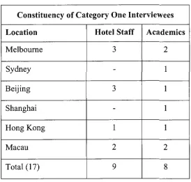 Table 3: Constituency of category one interviewees 